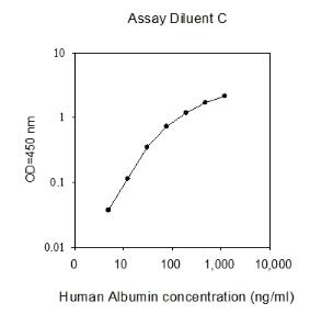Human Albumin ELISA
