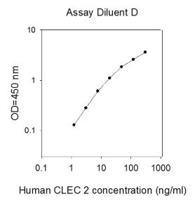 Human CLEC-2 ELISA