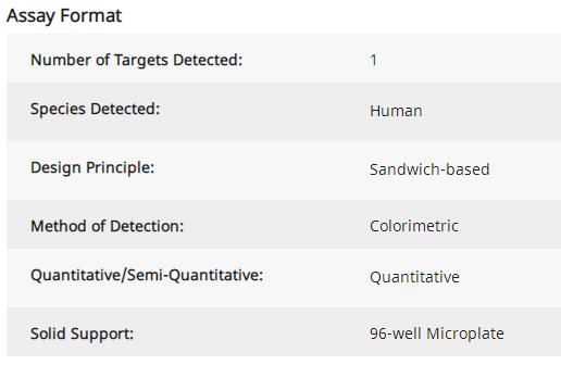 Human Myeloperoxidase ELISA