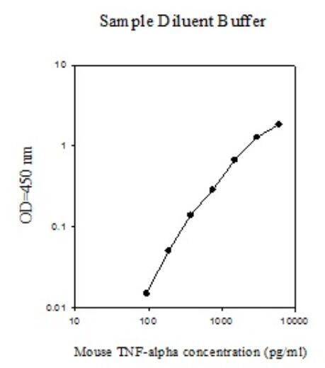 Mouse TNF-alpha ELISA (For Lysates)
