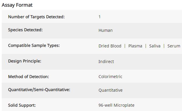 COVID-19 Human IgG ELISA Kit