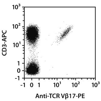 Anti-TCR Vb17-PE, human, REA915, 30 t