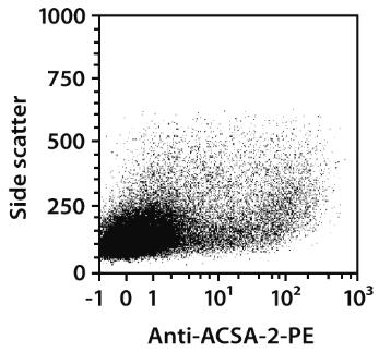 Anti-ACSA-2-PE, mouse, REA969, 100 tests
