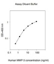 Human MMP-3 ELISA